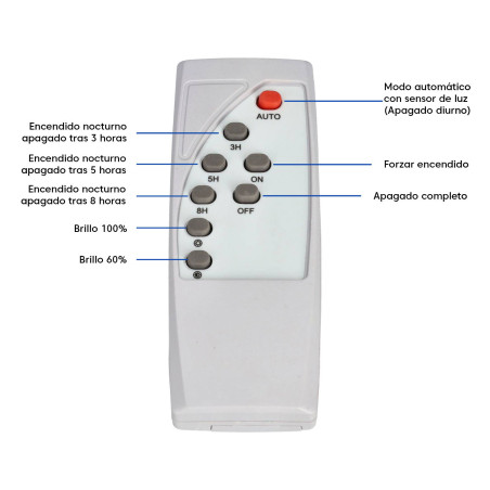 Control remoto del Proyector LED Solar SLIM 50W 1500lm 90˚ IP65 Osram